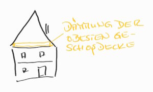 Skizze der Dämmung der obersten Geschossdecke